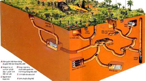 Cu Chi Tunnels – Fascynujące labirynty historii i niezwykłej pomysłowości!